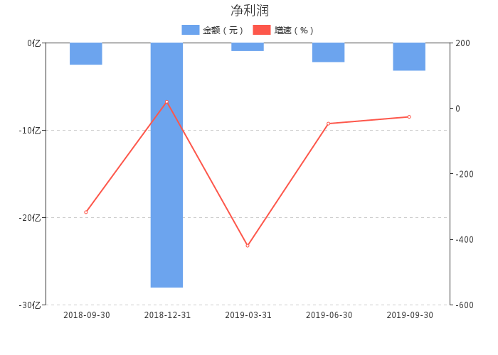 002604股票最新消息 *st龙力股票新闻2019 300517
