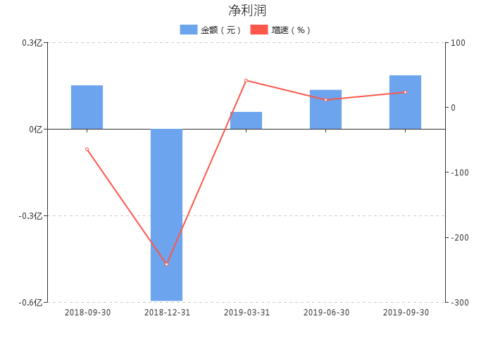 【300275千股千评】梅安森股票最近怎么样300275千股千评2019年12月04