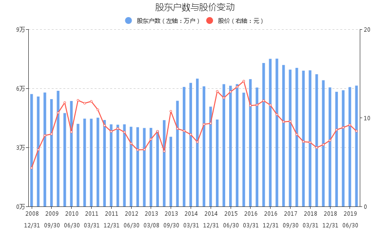 上海梅林股票公司简介 上海梅林是做什么的 财报 2020