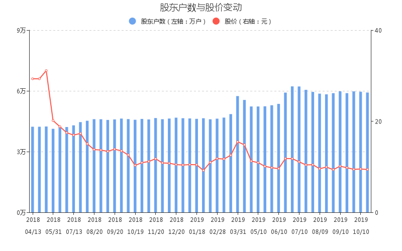 启迪桑德股票公司简介 启迪桑德是做什么的 财报 2020