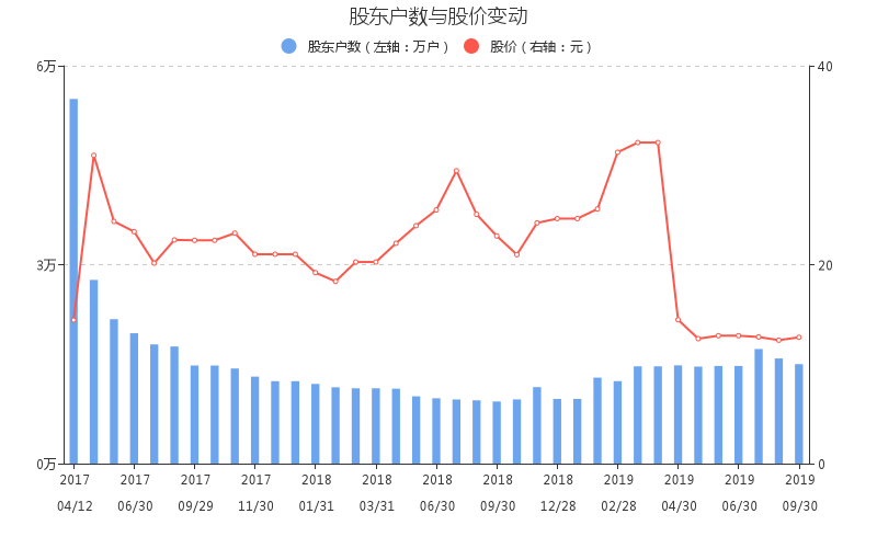 【300637千股千评】扬帆新材股票最近怎么样300637千股千评2019年11月