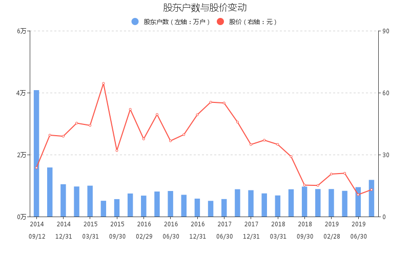 中来股份股票公司简介 中来股份是做什么的 财报 2020