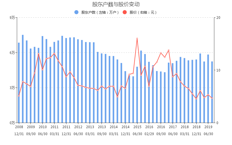 【600075千股千评】新疆天业股票最近怎么样600075千股千评2019年11月