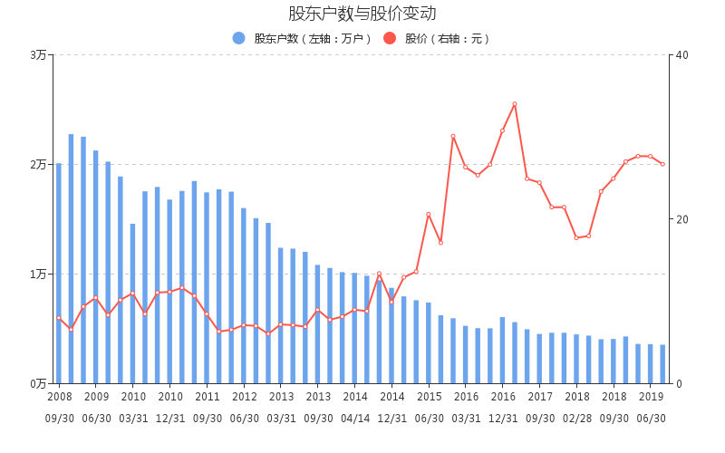 【600265千股千评】st景谷股票最近怎么样600265千股千评2019年11月11