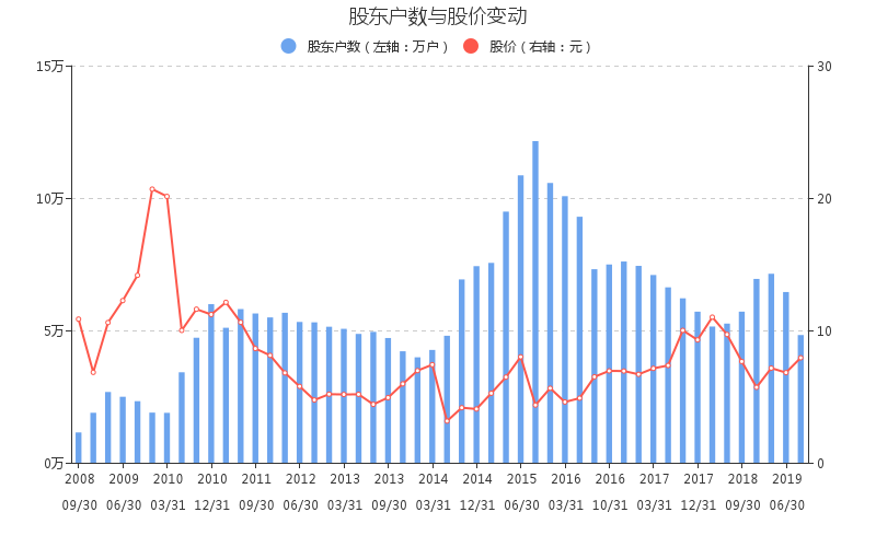 【002078千股千评】太阳纸业股票最近怎么样002078千股千评2019年11月