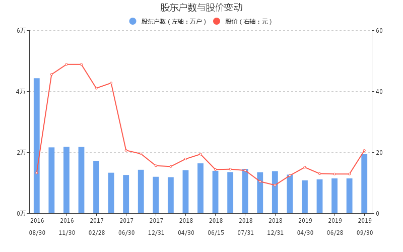 广信材料股票公司简介 广信材料是做什么的 财报 2020