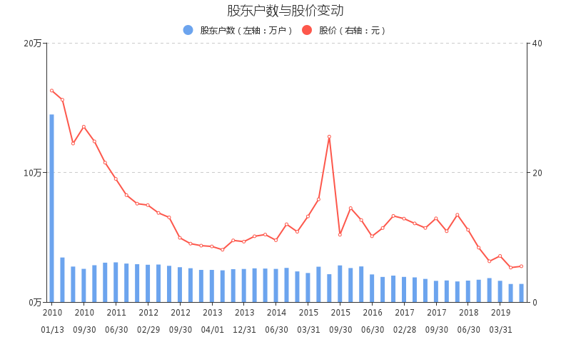 002336资金流向 人人乐股票资金流向 最新消息2019年11月11日