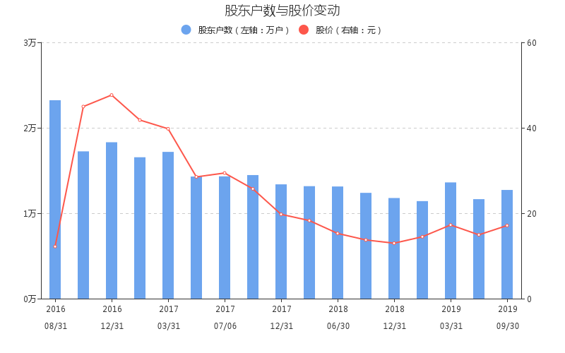 【603090千股千评】宏盛股份股票最近怎么样603090千股千评2019年12月