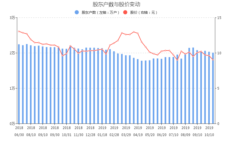 凯中精密股票公司简介 凯中精密是做什么的 财报 2020