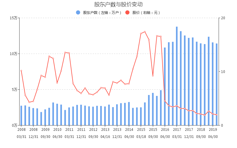 002031资金流向 巨轮智能股票资金流向 最新消息2019年11月11日