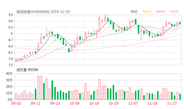 600060股票最新消息 海信电器股票新闻2019 比特币概念股