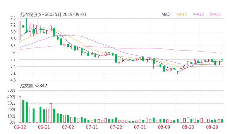 600251股票最新消息 冠农股份股票利好利空新闻2019