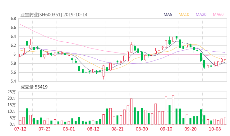 600351资金流向 亚宝药业股票资金流向 最新消息2019年10月17日