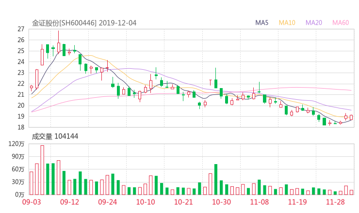 瑞顺股票网:金证股份股吧 600446行情分析 智能盯盘2020年