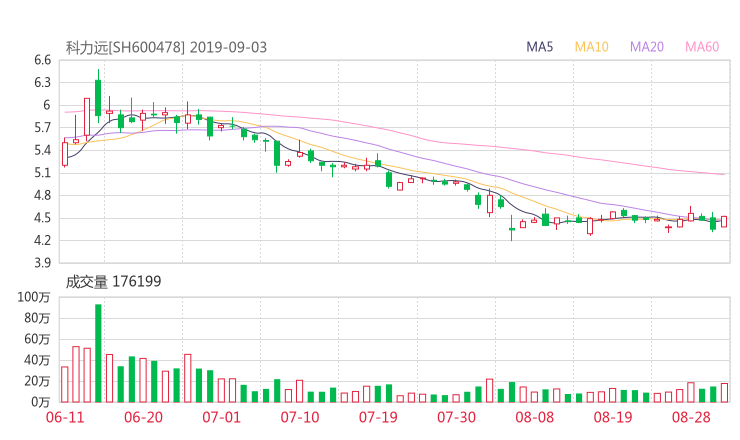 科力远600478千股千评,资金流向 怎么样 最新消息2019