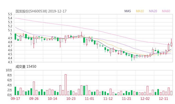 600538股票最新消息 国发股份股票新闻2019 300597
