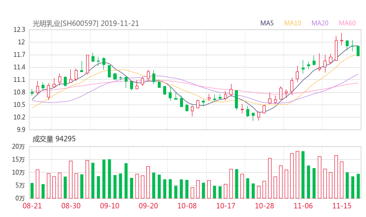 600597股票最新消息 光明乳业股票新闻2019 a股ipo是什么意思