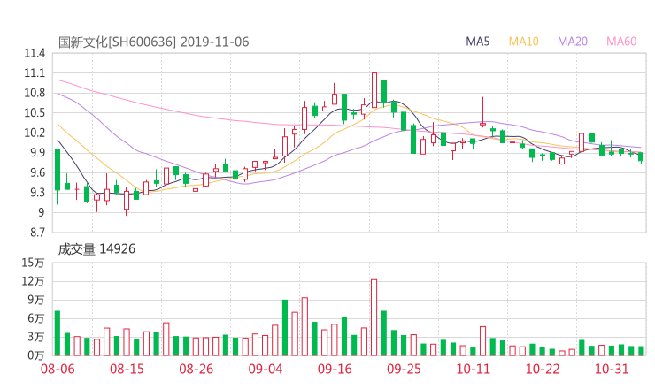 600636资金流向 三爱富股票资金流向 最新消息2019年11月11日