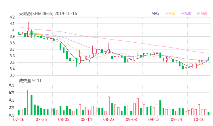 600665资金流向 天地源股票资金流向 最新消息2019年10月17日