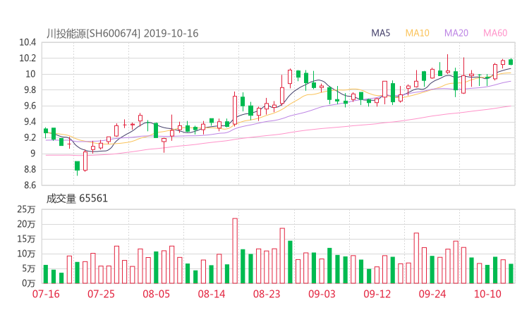 600674资金流向 川投能源股票资金流向 最新消息2019年10月17日