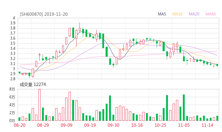股票知识  600870股吧 st厦华2019-11-20资金揭秘【*st厦华股吧】