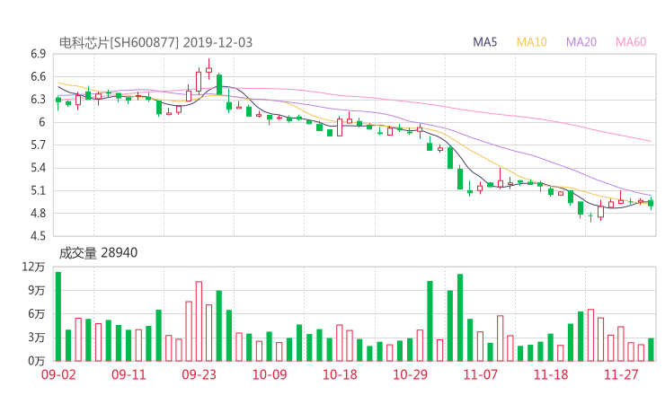 st嘉陵股吧热议:st嘉陵600877资金流向揭秘 行情走势分析2019年12月