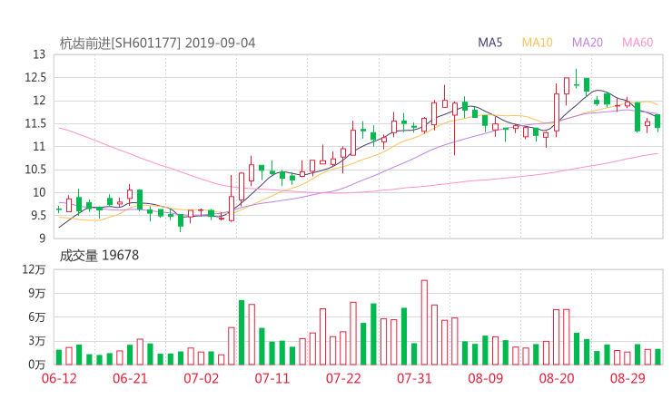 601177股票最新消息 杭齿前进股票利好利空新闻2019