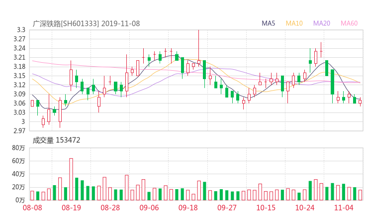 601333资金流向 广深铁路股票资金流向 最新消息2019年11月11日
