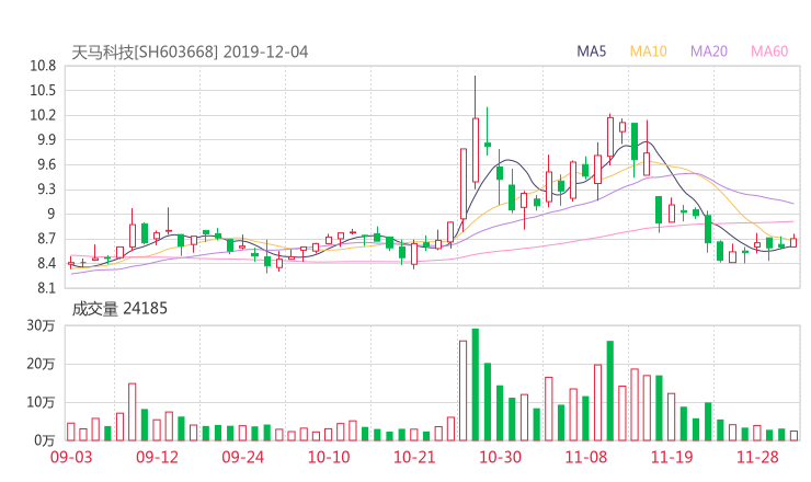 603668股票最新消息 天马科技股票新闻2019 林海股份600099