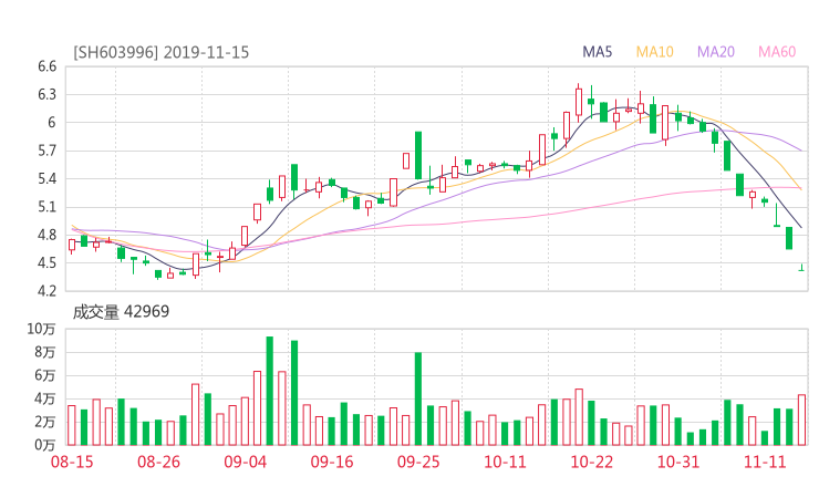 股票知识  603996股吧 st中新2019-11-15资金揭秘【中新科技股吧】