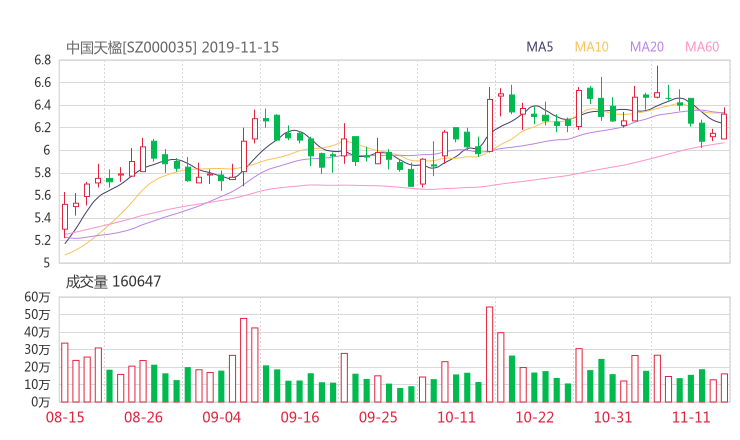 股票知识  000035股吧 中国天楹2019-11-15资金揭秘【中国天楹股吧】