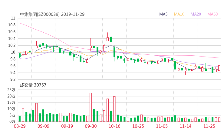 000039股票最新消息 中集集团股票新闻2019 清水源股票分红