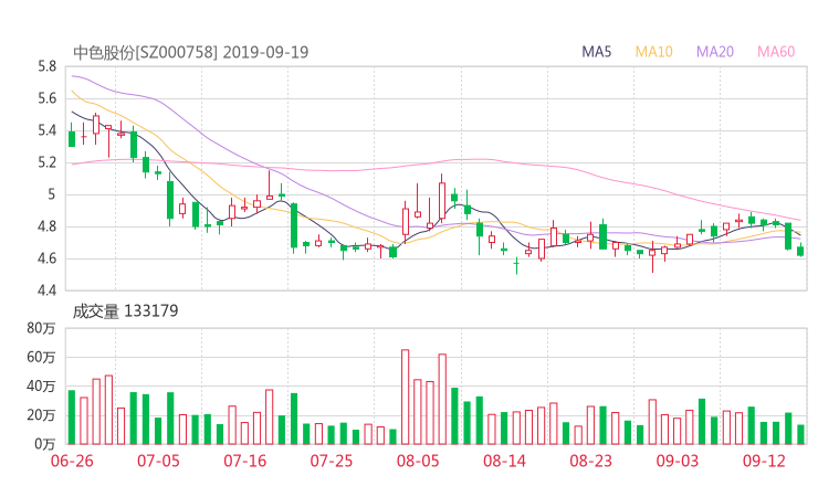 中色股份资金流向 000758资金揭秘 技术面 资金面 基本面2019年9月24