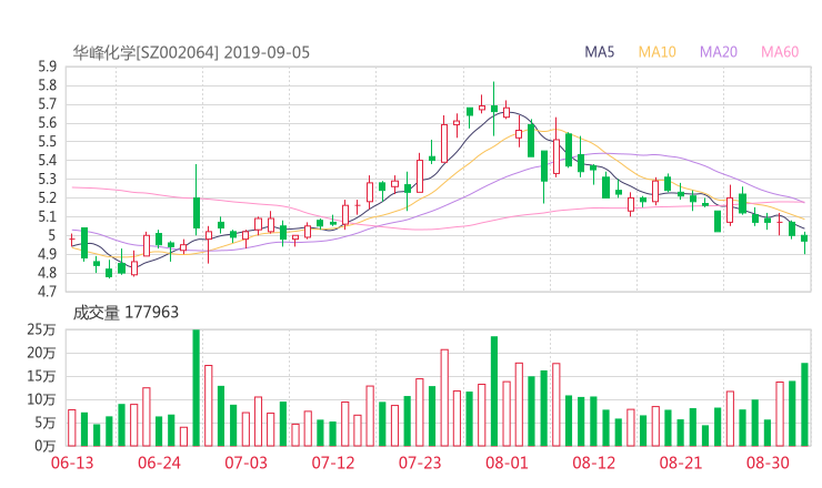 002064股票最新消息 华峰氨纶股票利好利空新闻2019