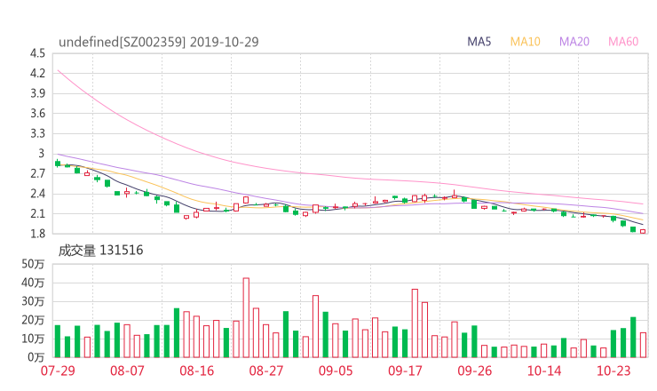 002359资金流向 北讯集团股票资金流向 最新消息2019年11月11日