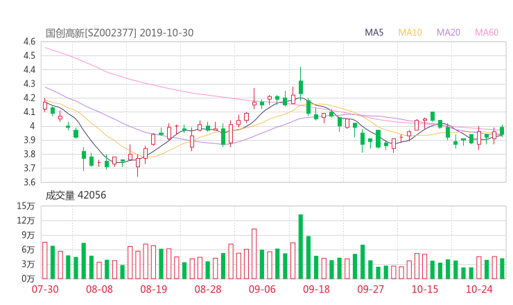 002377资金流向 国创高新股票资金流向 最新消息2019年11月11日