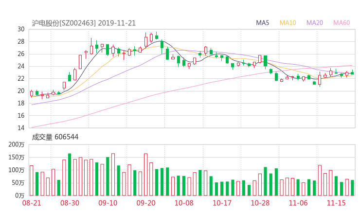 股票知识  002463股吧 沪电股份2019-11-21资金揭秘【沪电股份股吧】
