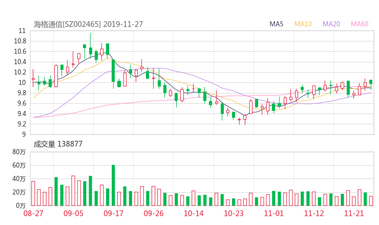 002465股票最新消息 海格通信股票利好利空新闻2019年