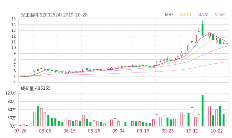 002524资金流向 光正集团股票资金流向 最新消息2019年11月11日