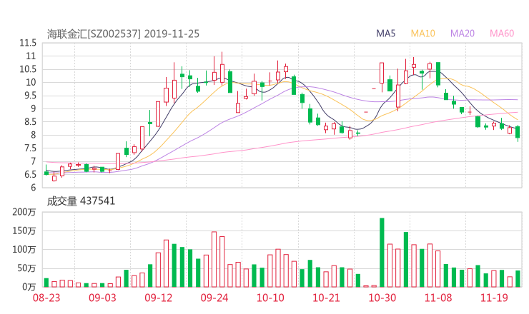 海联金汇股吧热议:海联金汇002537资金流向揭秘 行情走势分析2019年12