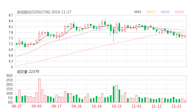 良信电器股票公司简介 良信电器是做什么的 财报 2020