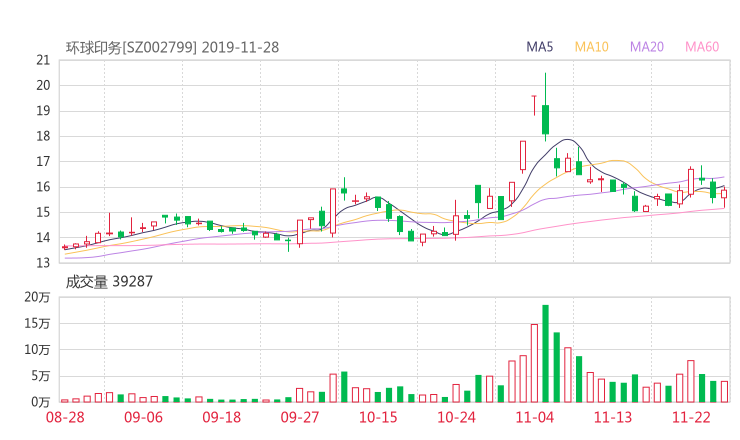 淘股啦股票网:环球印务股吧 002799行情分析 智能盯盘