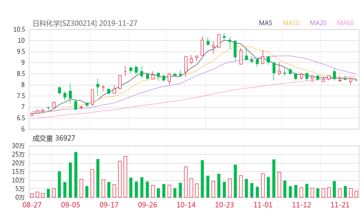 300214股票最新消息 日科化学股票利好利空新闻2019年