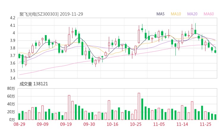 300303股票最新消息 聚飞光电股票新闻2019 移动支付概念股