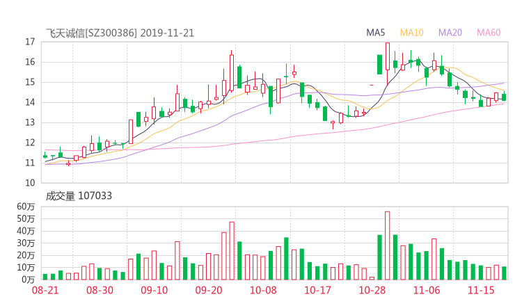 300386股票最新消息 飞天诚信股票新闻2019 绩优股是什么意思