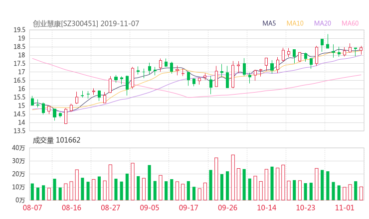 300451资金流向 创业软件股票资金流向 最新消息2019年11月11日