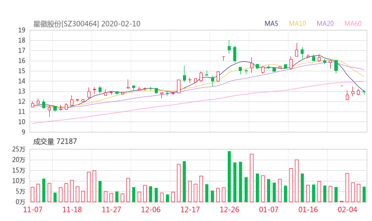 亿航财经:星徽精密股吧 300464行情分析 智能盯盘2020