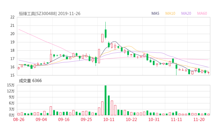 300488股票最新消息 恒锋工具股票利好利空新闻2019年