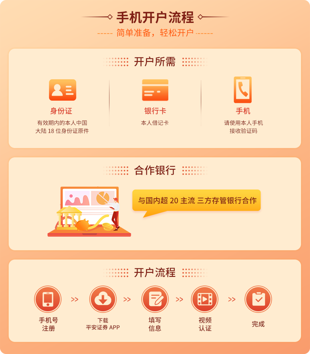 三分钟开户，一站式理财