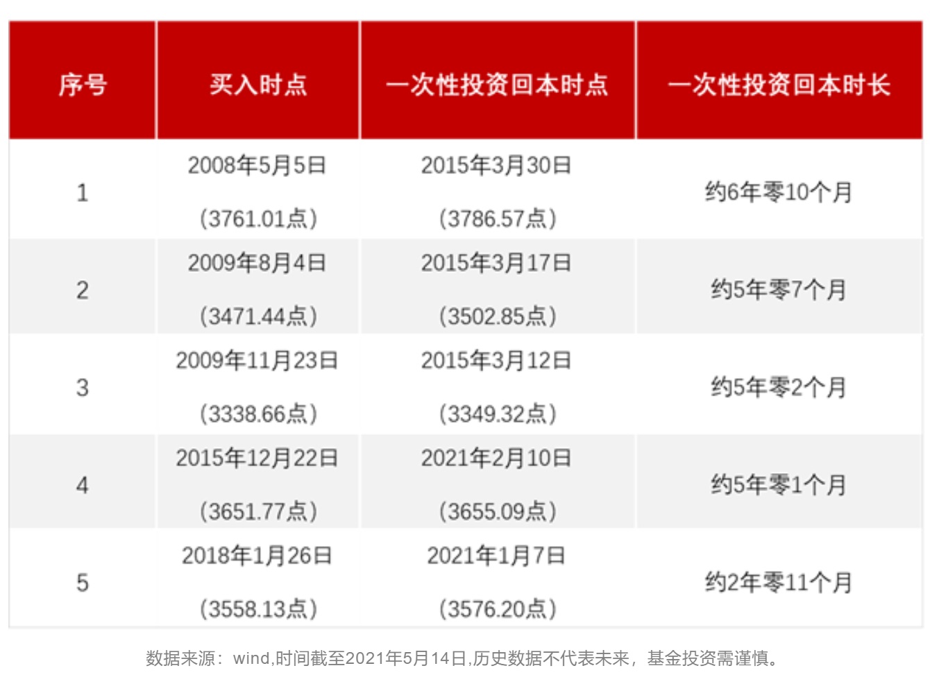 平安证券